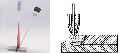 焊接方式 ▏ 二氧化碳保護焊（二保焊）經(jīng)典之選---創(chuàng)想智控焊縫跟蹤系統(tǒng)！