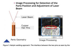 形狀識別新興技術(shù)擴展激光焊接應(yīng)用